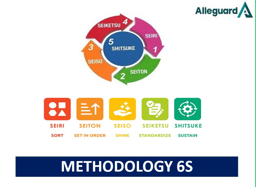 5S Methodology